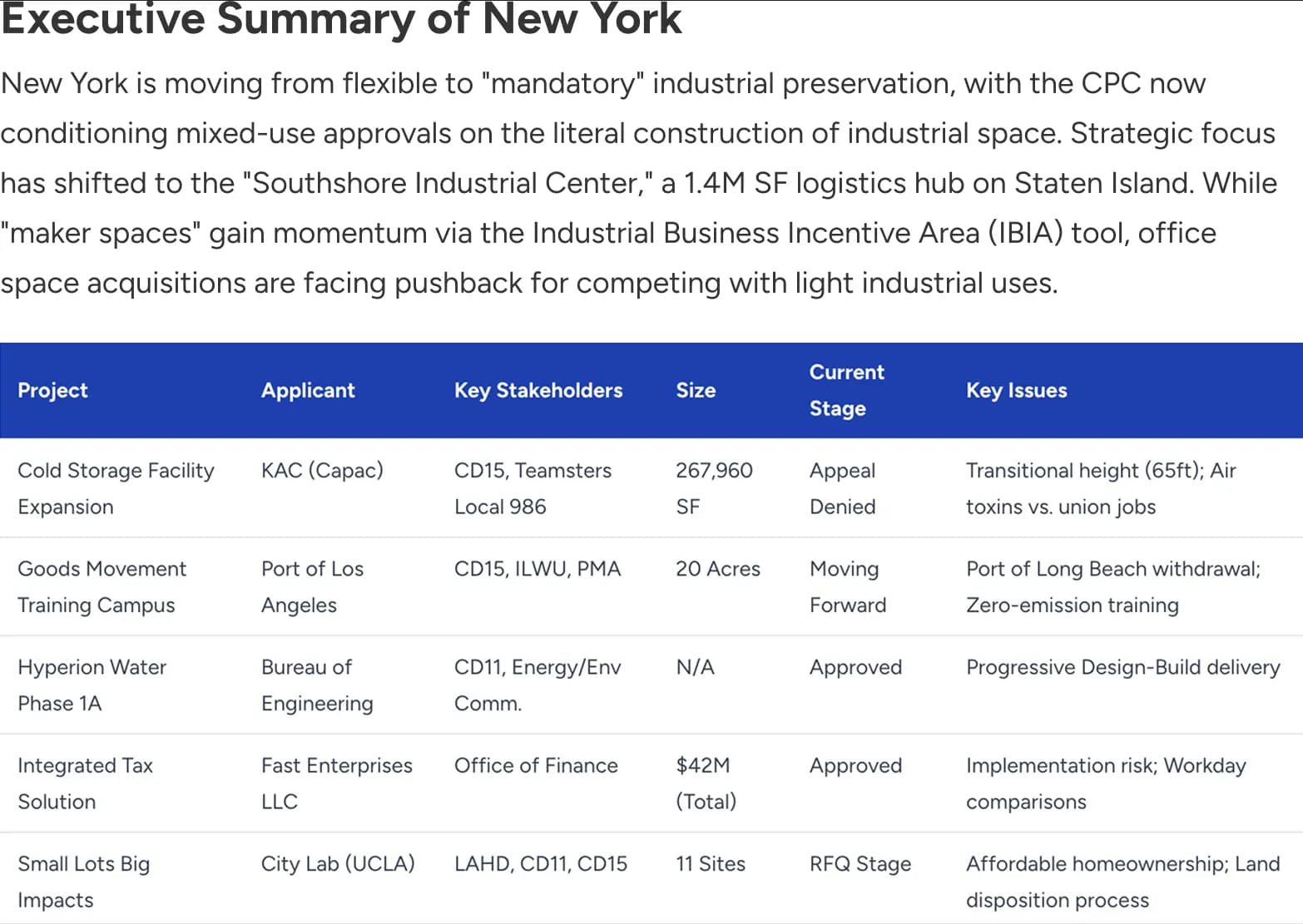 GatherGov Intelligence