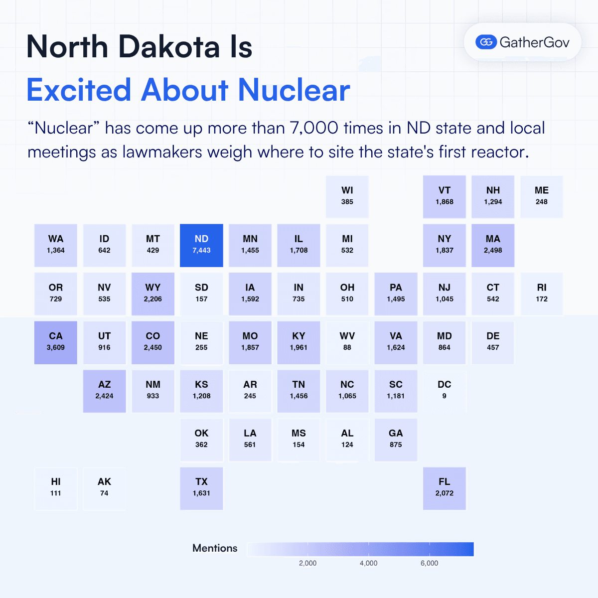 Nucla State Nuclear Is Coming Back...But Only In These States