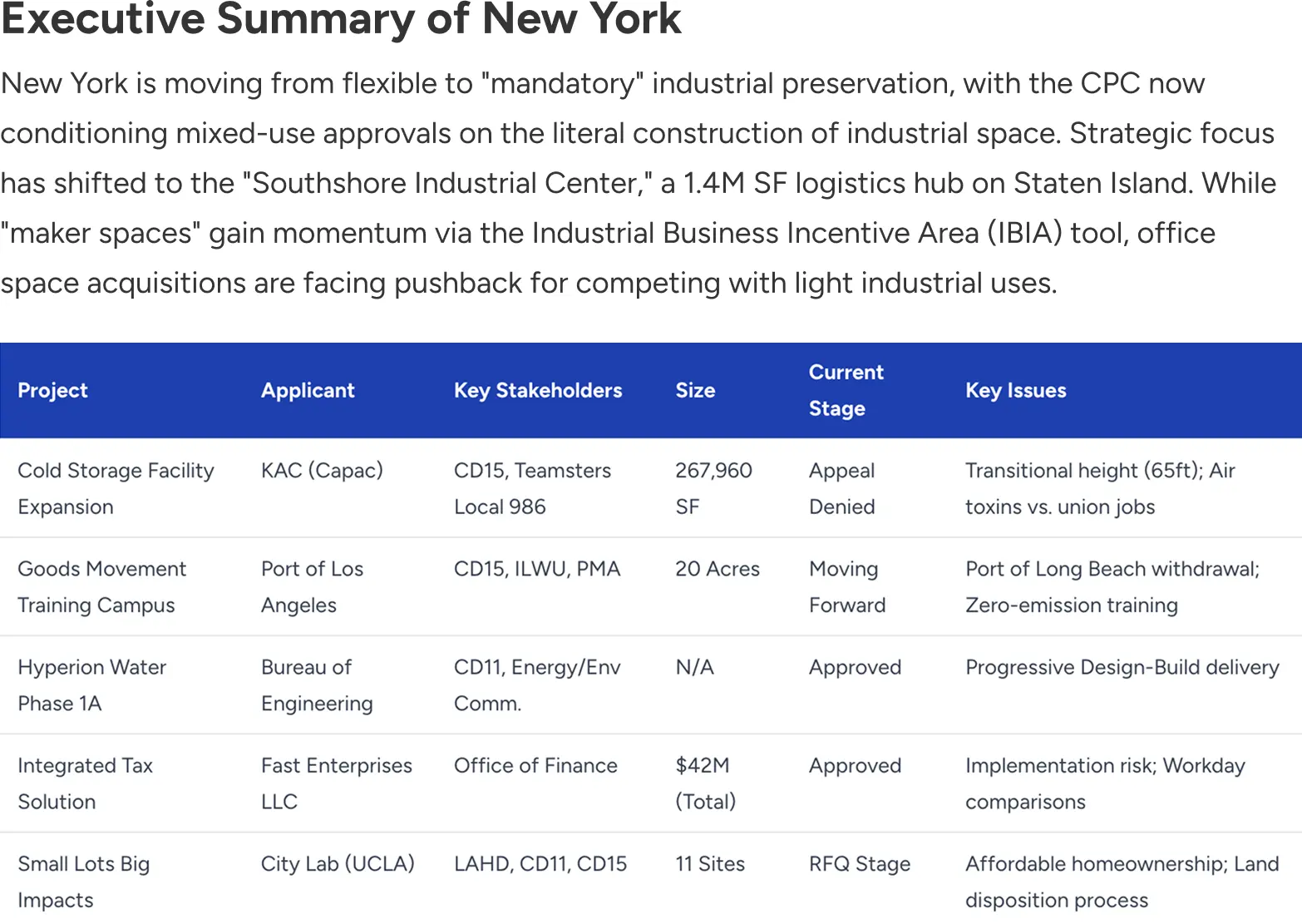 GatherGov Intelligence